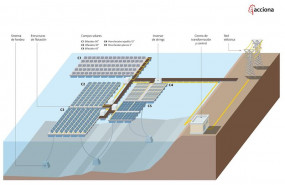 ep prototipo de planta fotovoltaica flotante de acciona