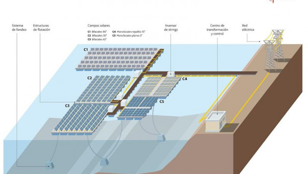 ep prototipo de planta fotovoltaica flotante de acciona