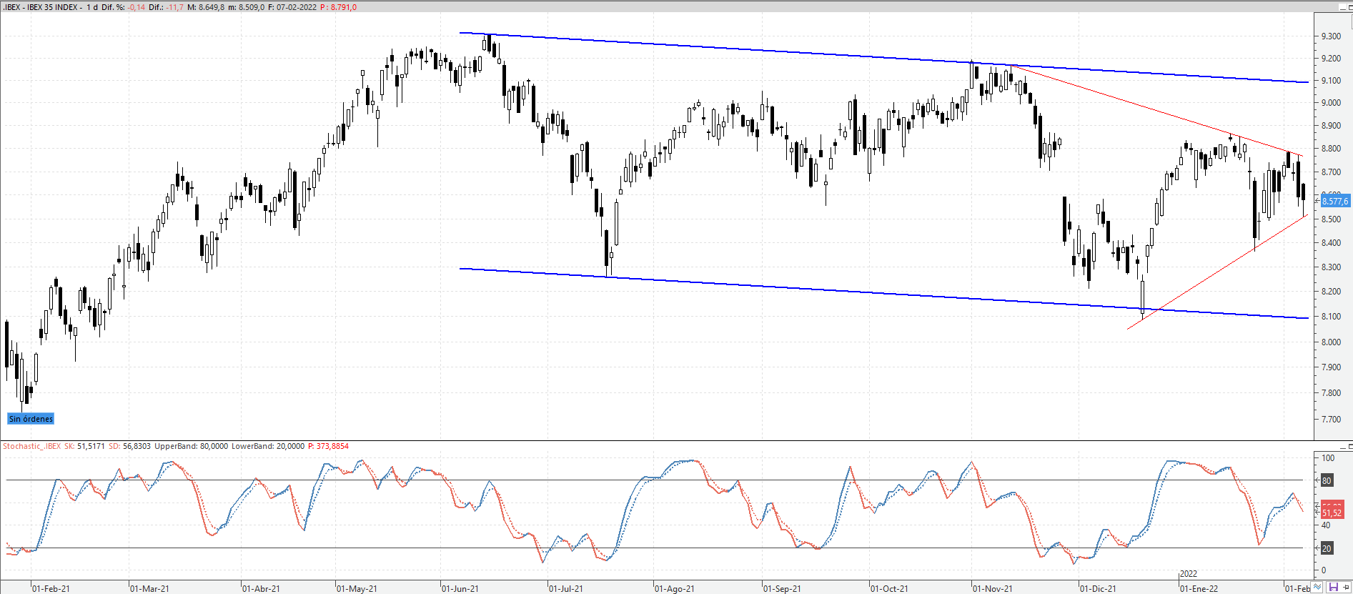 ibex070222