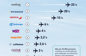 infografa aerolneas ms reclamadas en 2024 reclamadores 1 infografa aerolneas ms reclamadas en 2024 reclamadores 1