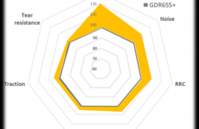 1635155764 gr fico rendimiento comparativo del giti gdr675 combi road frente al producto anterior giti gdr655 combi road basado en pruebas reales