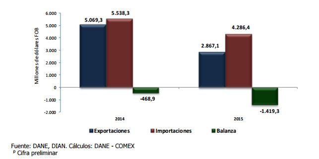 balanza comercial sep