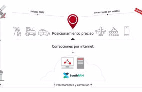 ep archivo   grafico del sistema southpan