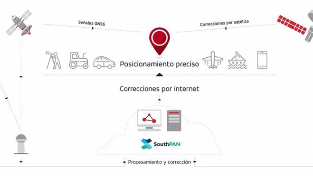 ep archivo   grafico del sistema southpan