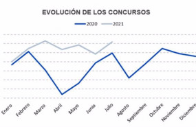 ep comparativa de la evolucion de los concursos en 2020 y 2021