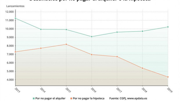 ep epdata- la subidalos desahuciosalquiler en datosgraficos