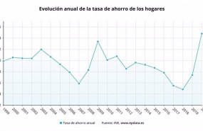 ep evolucion de la tasa de ahorro de los hogares
