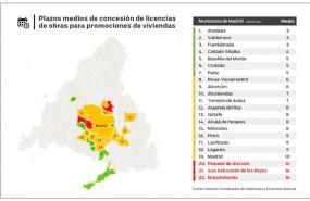 ep graficolos plazoslicenciasobra nuevagrandes municipiosmadrid