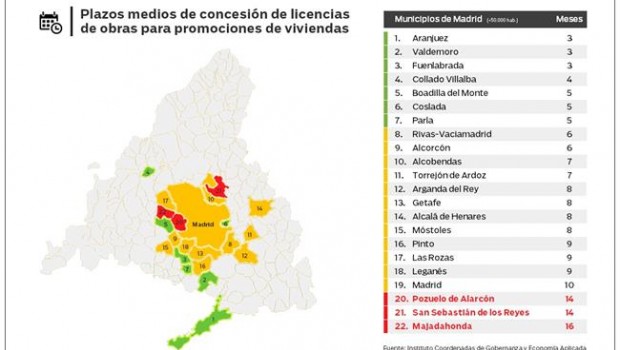 ep graficolos plazoslicenciasobra nuevagrandes municipiosmadrid