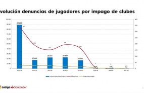 ep infografiala evolucionlas denunciasjugadoresclubes
