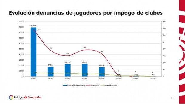 ep infografiala evolucionlas denunciasjugadoresclubes