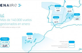 ep mapa del trafico aereo en enero