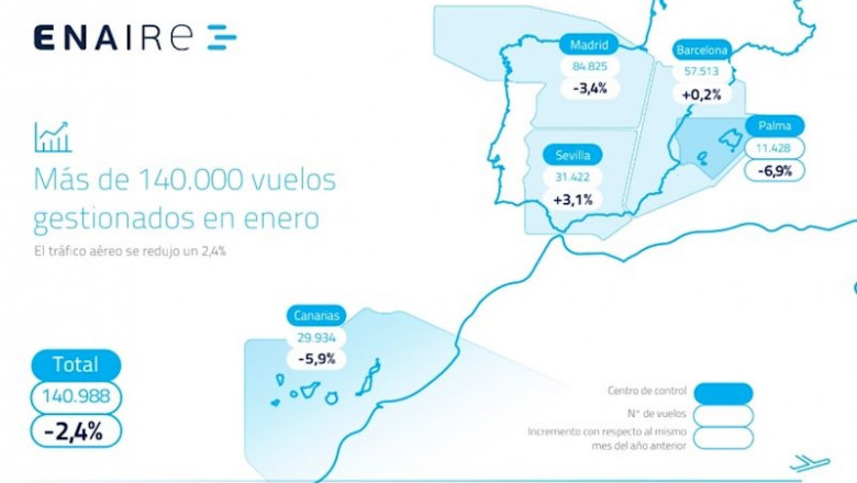 ep mapa del trafico aereo en enero