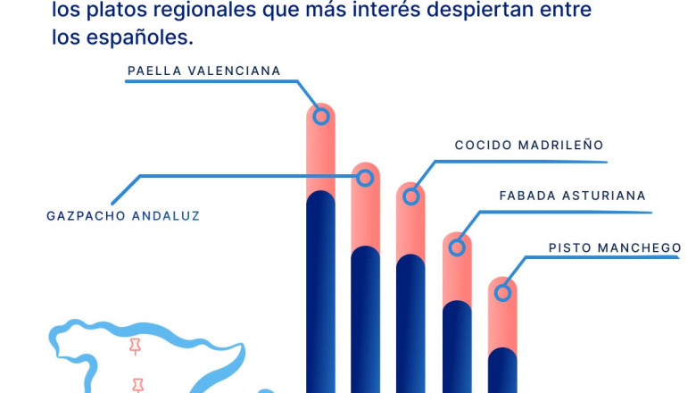 infografia recetas