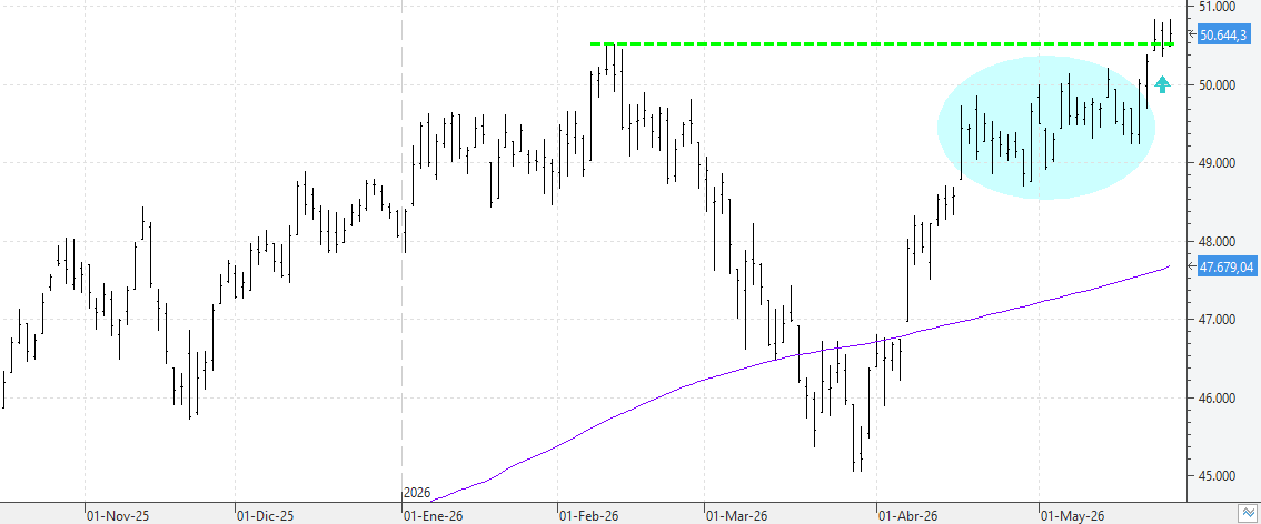 k280526dow