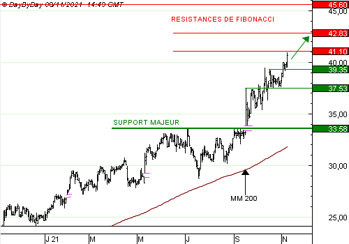 rothvente