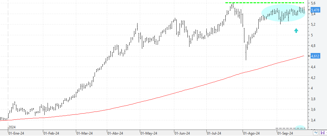 c250924caixabank