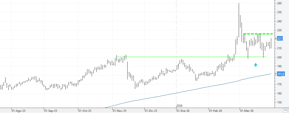 c300326acciona c300326acciona