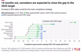 ep los fabricantes de coches europeos pueden alcanzar sus objetivos de emisiones de co2 en 2025