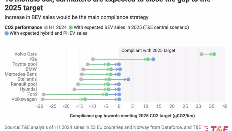 ep los fabricantes de coches europeos pueden alcanzar sus objetivos de emisiones de co2 en 2025 ep los fabricantes de coches europeos pueden alcanzar sus objetivos de emisiones de co2 en 2025
