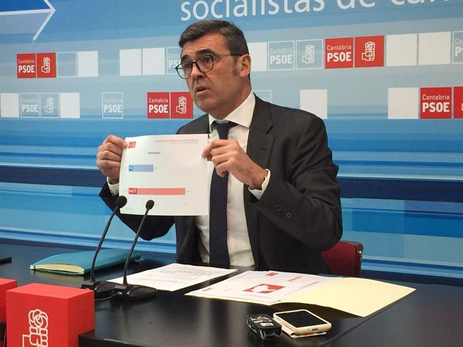 Ricardo Cortés, diputado del PSOE | PSOE - Archivo ep ricardo cortes diputadopsoe