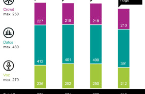 es2023 mobile benchmark totalscore spanisch 20230227122722 