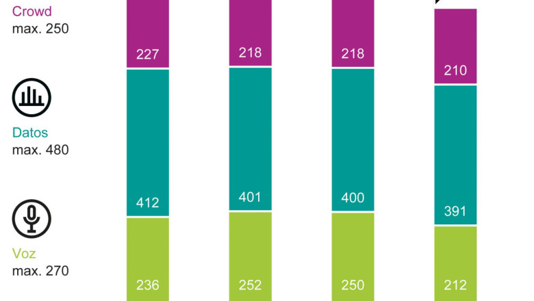 es2023 mobile benchmark totalscore spanisch 20230227122722 