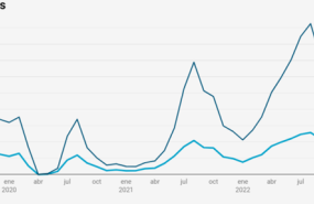 grafico pernoctaciones viajeros unidema