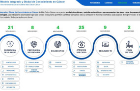 masdatoscancer modelo 