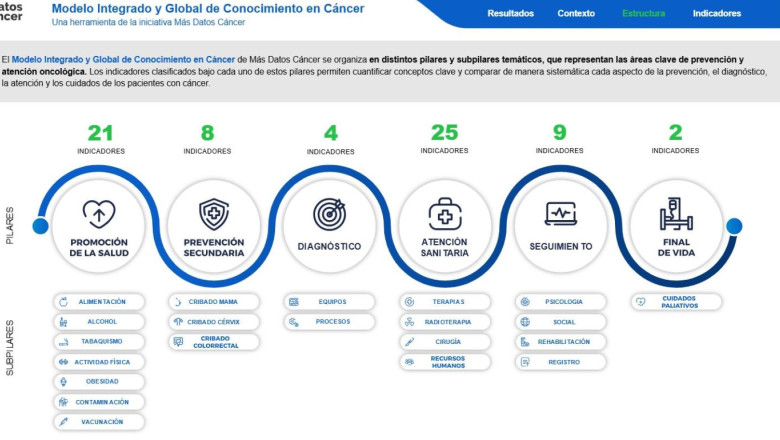 masdatoscancer modelo 