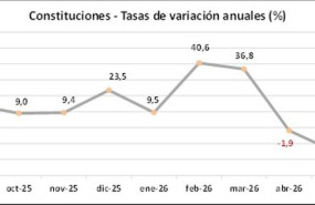 ep tasa de variacion de constitucion de sociedades