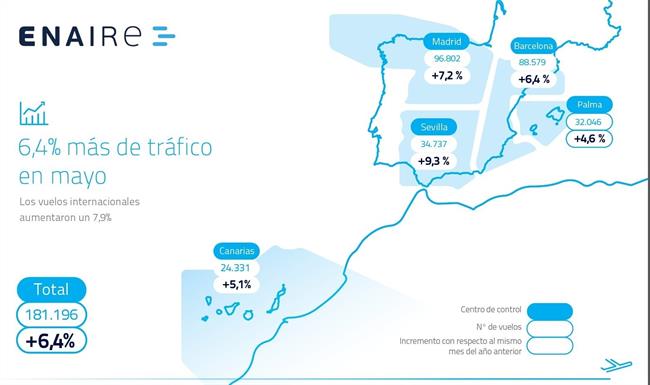 Vuelos gestionados en el espacio aéreo español | ENAIRE ep vuelos gestionadosespacio aereo espanol