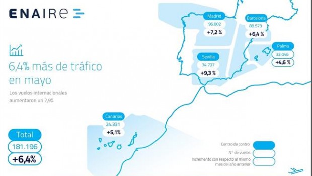 ep vuelos gestionadosespacio aereo espanol