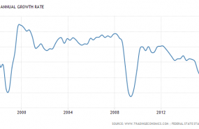 russia gdp growth annual russia gdp growth annual