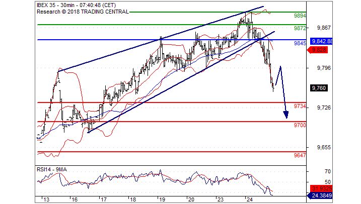 Forexpros ibex 35 futuro