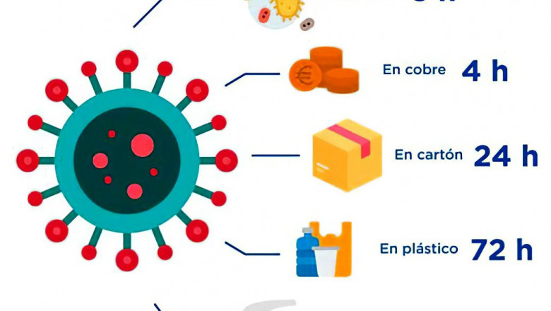 1588242495 conycal persistencia cuanto sobrevive covid19 coronavirus superficies