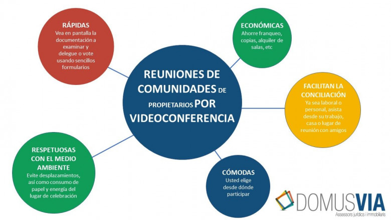 1589999791 20200517 ventajas junta telem tica