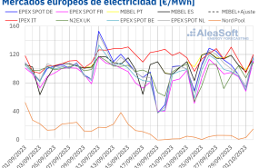 20231002 aleasoft precios mercados europeos electricidad 