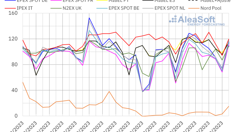 20231002 aleasoft precios mercados europeos electricidad 