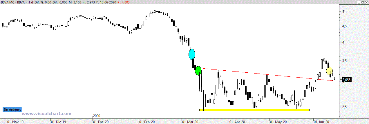 bbva160620