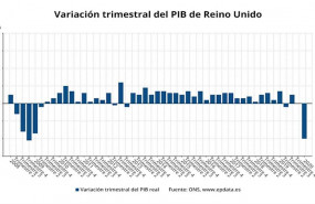 ep variacion trimestral del pib de reino unido hasta el primer trimestre de 2020 ons