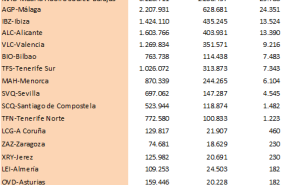 tabla pasajeros de vuelos cancelados espaa