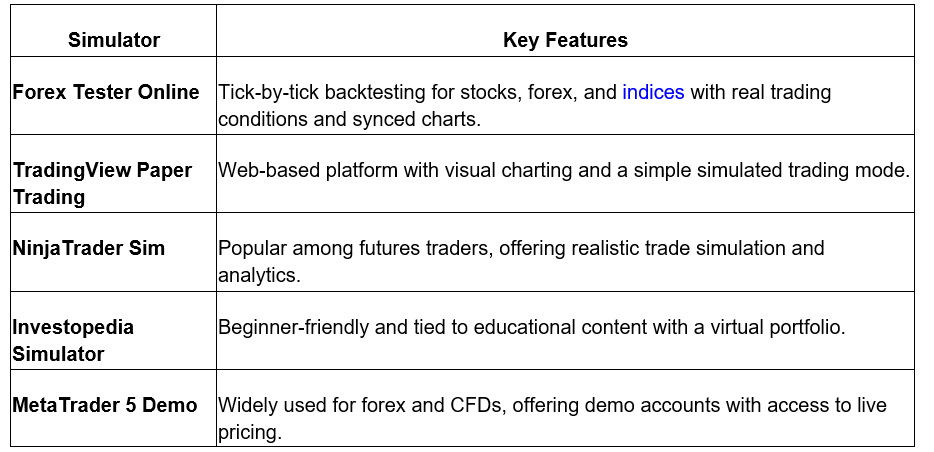 What Is a Day Trading Practice Simulator and How Does It Work ...