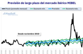 20251111 aleasoft curva precios largo plazo mibel 20251111 aleasoft curva precios largo plazo mibel