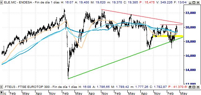 9c6hd endesalp