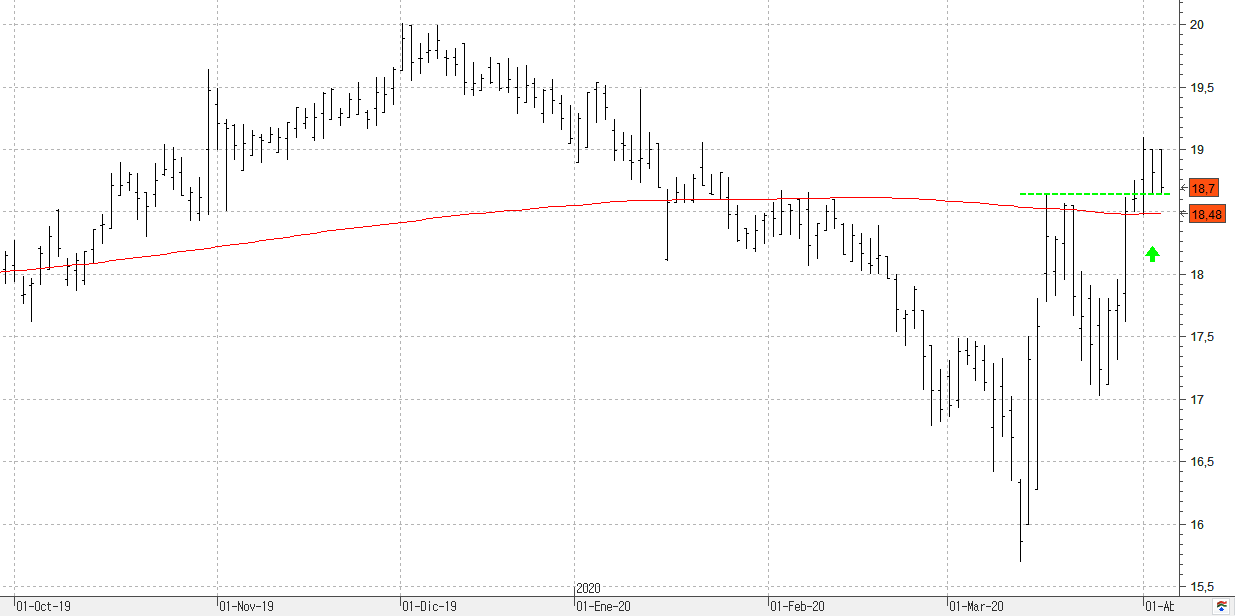 a060420ebro