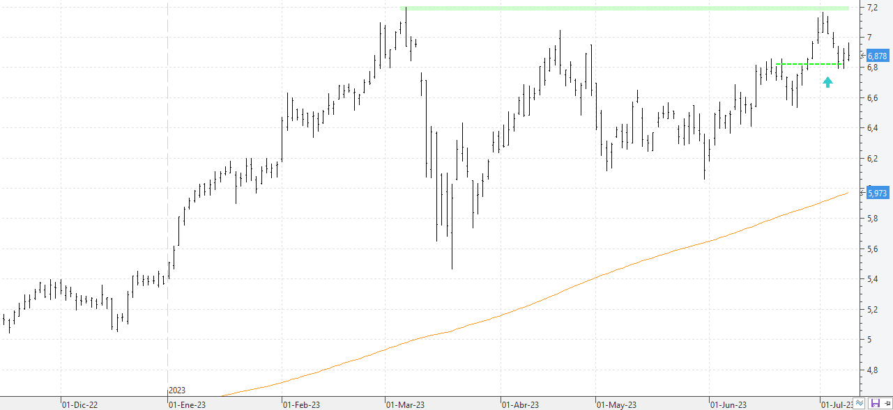 c100723bbva