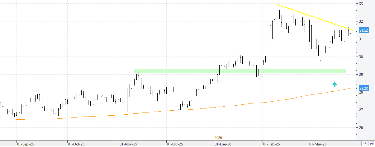 c260326logista c260326logista