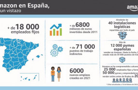 ep amazon en espana