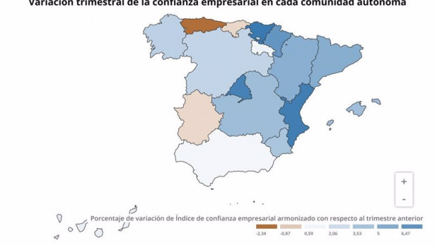 ep evolucion de la confianza empresarial